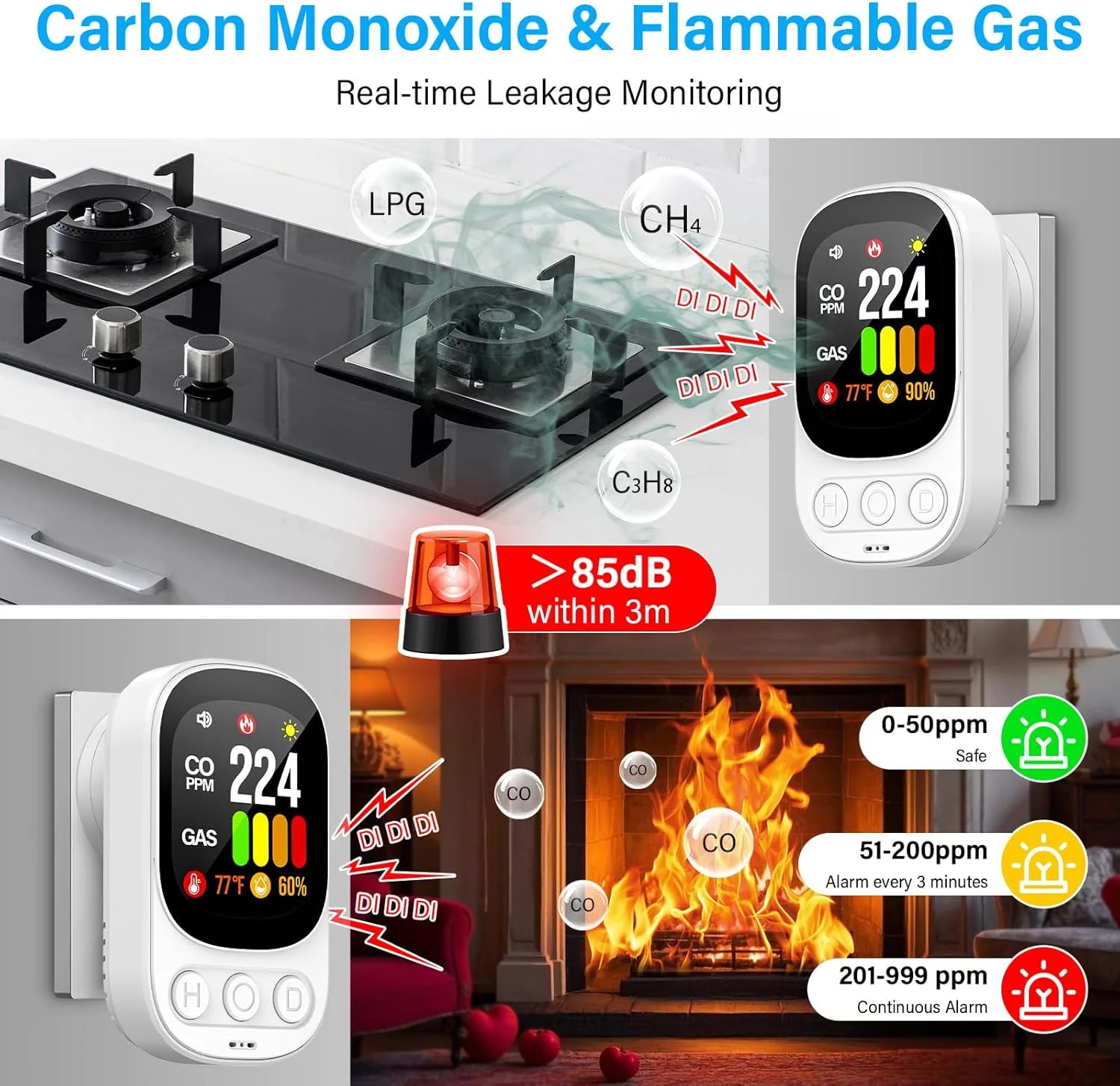 دتکتورهای گاز و مونوکسید کربن بوتیک با دوشاخه، دتکتور مونوکسید کربن با نمایشگر آلارم صوتی و LED دیجیتال، دتکتور نشت گاز برای گاز طبیعی LPG متان پروپان بوتان