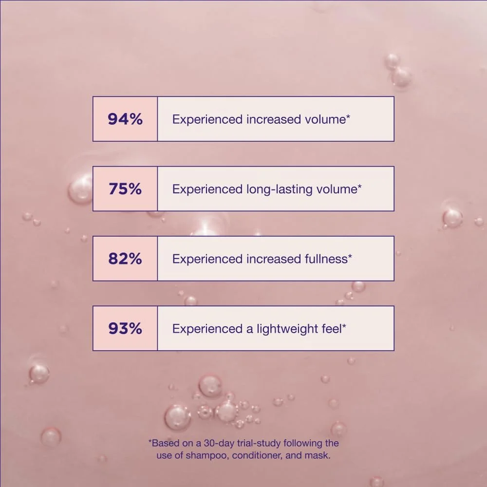 شامپو حجم دهنده ماریا نیلا Pure Volume، 100 میلی لیتر، ویتامین B5 حجم دهنده موهای نازک و ظریف، 100% وگان و فاقد سولفات/پارابن شامپو حجم دهنده ماریا نیلا Pure Volume، 100 میلی لیتر، ویتامین B5 حجم دهنده موهای نازک و ظریف، 100% وگان و فاقد سولفات/پارابن