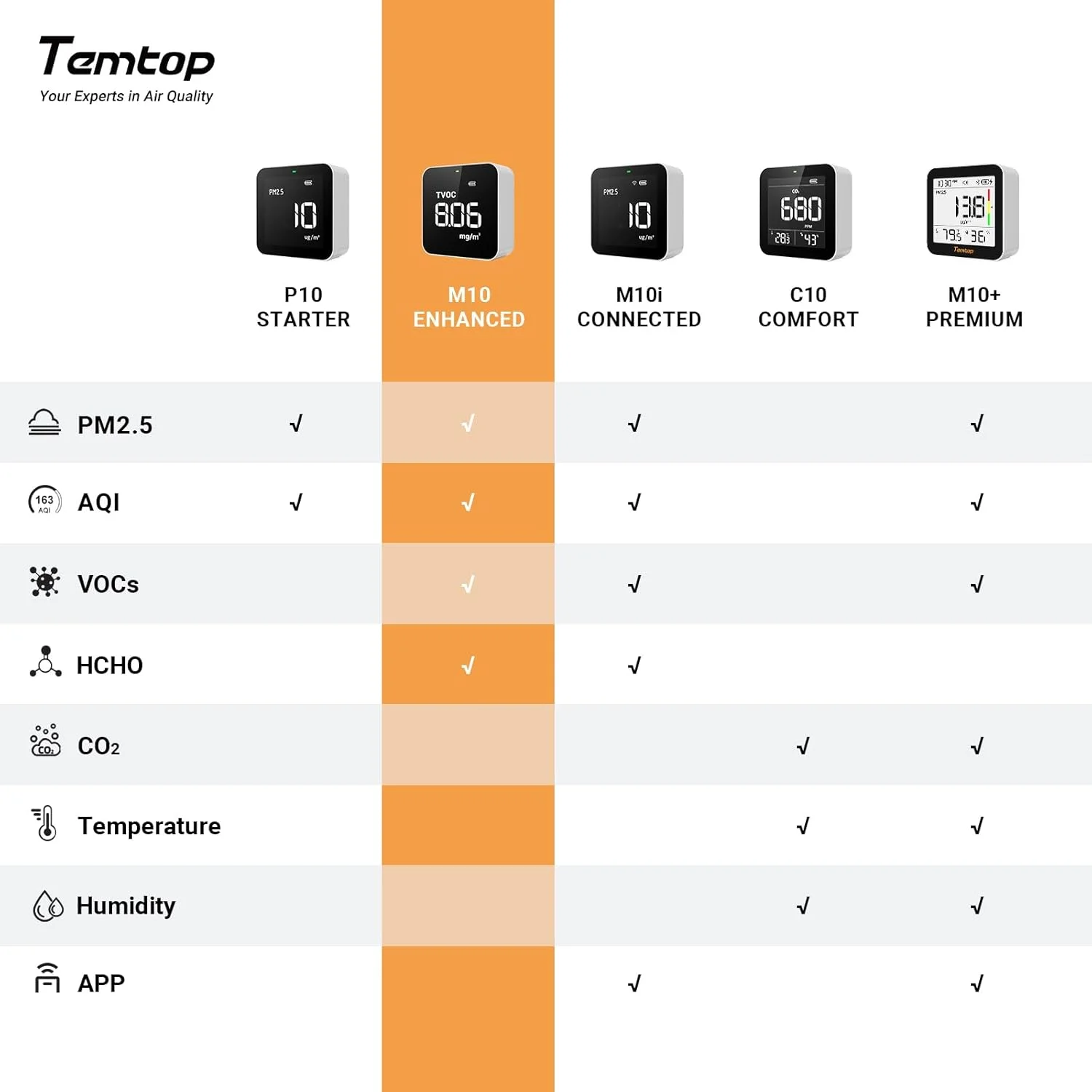 دستگاه سنجش کیفیت هوا تمتاپ 4 در 1، آشکارساز PM2.5، فرمالدهید، TVOC، آشکارساز آلودگی هوای داخلی، تستر کیفیت هوا برای خانه، مدرسه، دفتر، بیمارستان (M10) دستگاه سنجش کیفیت هوا تمتاپ 4 در 1، آشکارساز PM2.5، فرمالدهید، TVOC، آشکارساز آلودگی هوای داخلی، تستر کیفیت هوا برای خانه، مدرسه، دفتر، بیمارستان (M10)