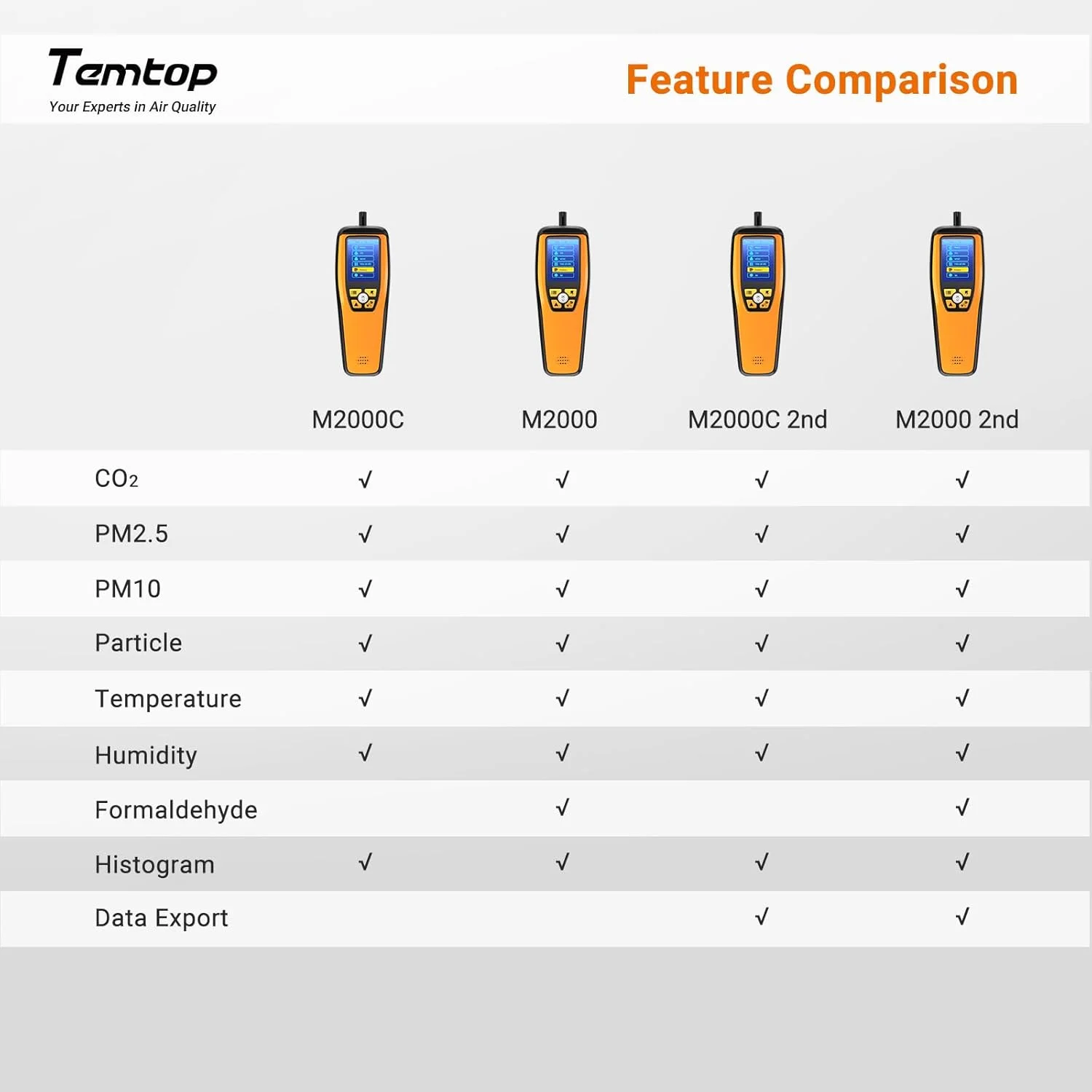 دستگاه سنجش کیفیت هوای داخل خانه Temtop M2000 نسل دوم PM2.5 PM10 CO2 HCHO با قابلیت خروجی داده
