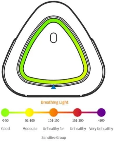 دستگاه Air Mentor2 - مانیتور کیفیت هوای داخلی 6 در 1 برای تشخیص CO2، TVOC، PM2.5، PM10، دما و رطوبت با اتصال Wi-Fi (8099-AP)