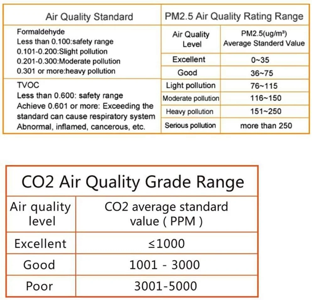 دستگاه تشخیص کیفیت هوا دیجیتال با نمایشگر LCD مدل C20، دستگاه قابل حمل تشخیص دی اکسید کربن و آنالیزور گاز
