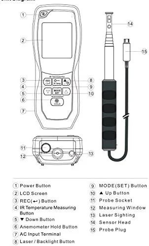بادسنج سیم داغ تست محیطی GHQERTY ترمو-بادسنج IR بادسنج سیم داغ تست محیطی GHQERTY ترمو-بادسنج IR