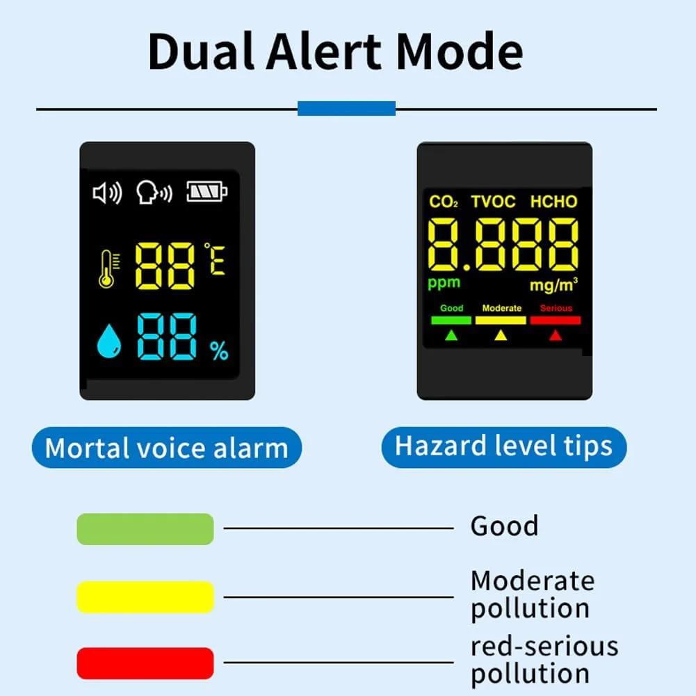 تستر کیفیت هوا الکتروشیمیایی فرمالدهید Joleritc، تستر HCHO TVOC CO2 با دقت بالا، دماسنج و رطوبت سنج با عملکرد هشدار صوتی تستر کیفیت هوا الکتروشیمیایی فرمالدهید Joleritc، تستر HCHO TVOC CO2 با دقت بالا، دماسنج و رطوبت سنج با عملکرد هشدار صوتی
