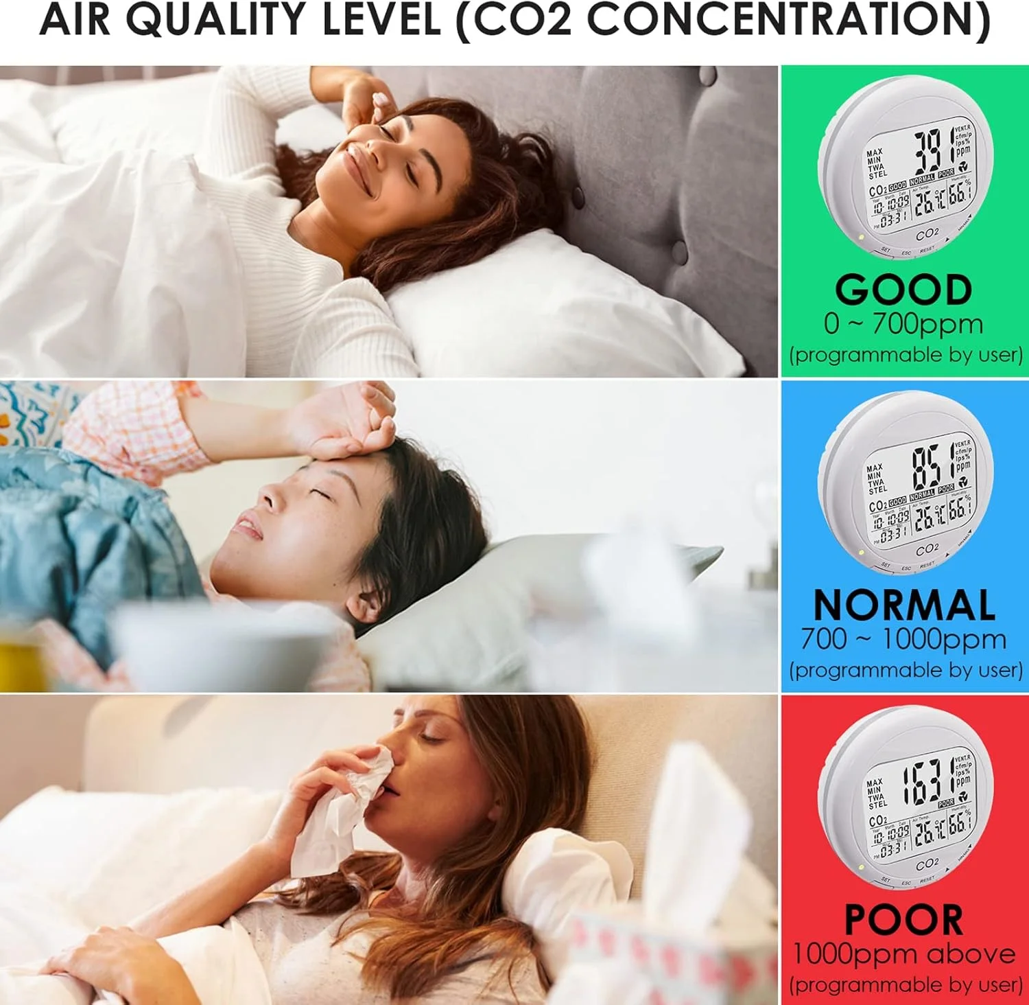 مانیتور CO2 با قابلیت ثبت داده، دستگاه اندازه گیری CO2 با نرم افزار ثبت اطلاعات و آلارم صوتی، مانیتور کیفیت هوا با قابلیت نمایش دی اکسید کربن، رطوبت و دما برای گلخانه، خانه، دفتر و غیره مانیتور CO2 با قابلیت ثبت داده، دستگاه اندازه گیری CO2 با نرم افزار ثبت اطلاعات و آلارم صوتی، مانیتور کیفیت هوا با قابلیت نمایش دی اکسید کربن، رطوبت و دما برای گلخانه، خانه، دفتر و غیره