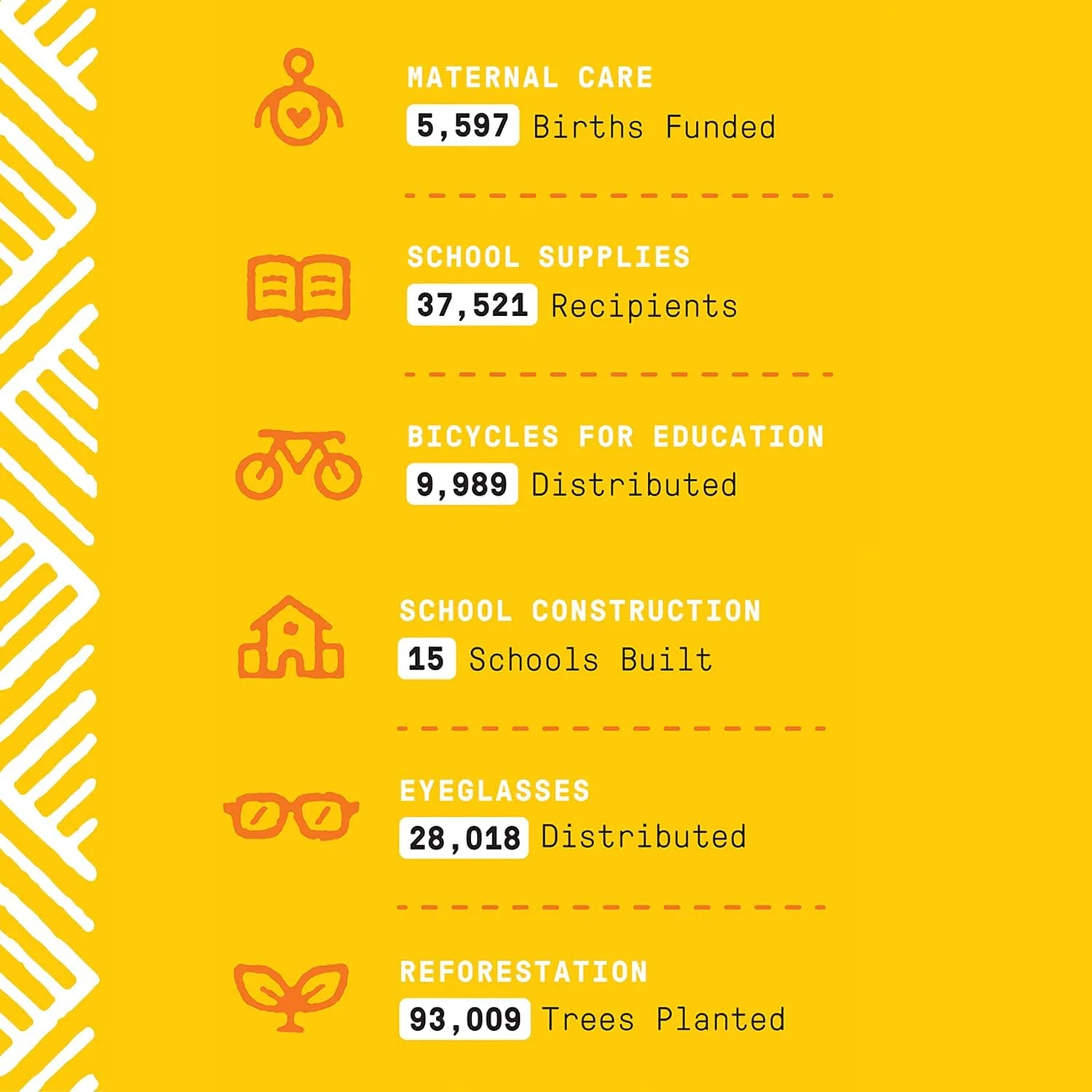 شامپو نارگیل روزانه آلافیا، مناسب موهای معمولی تا خشک، کمک به پاکسازی ملایم پوست سر و مو از آلودگی ها با زنجبیل و روغن نارگیل، تجارت منصفانه، نارگیل و زنجبیل، 946 میلی لیتر