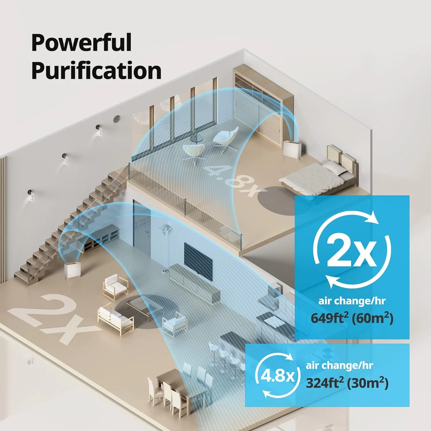 دستگاه تصفیه هوا Coway Airmega Icon True HEPA با قابلیت نظارت بر کیفیت هوا، حالت خودکار، نشانگر فیلتر و شارژر بی‌سیم، پوشش 60 متر مربع، بژ