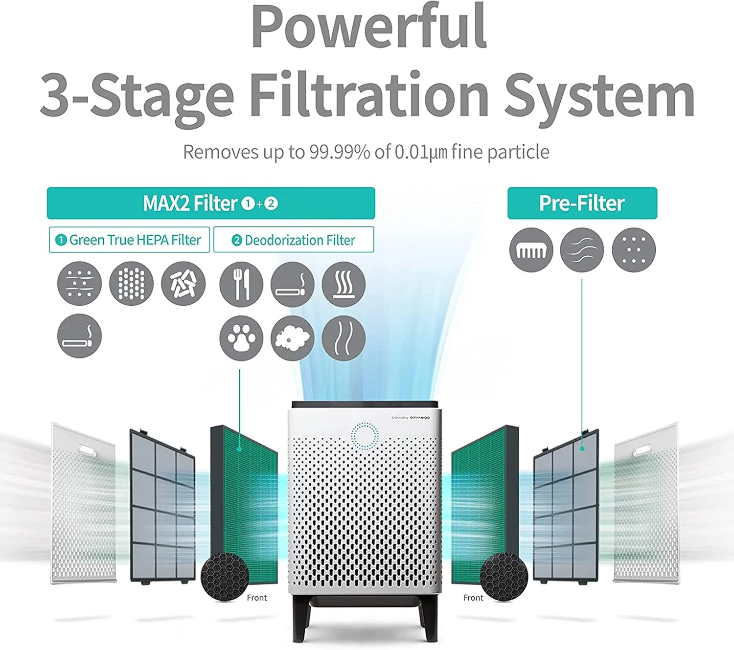 دستگاه تصفیه هوای حرفه ای Coway AirMega برای خانه، با طول عمر فیلتر بسیار بالا 8500 ساعت، فیلتر HEPA سبز، (حداکثر 2 مجموعه فیلتر (AirMega 300S))