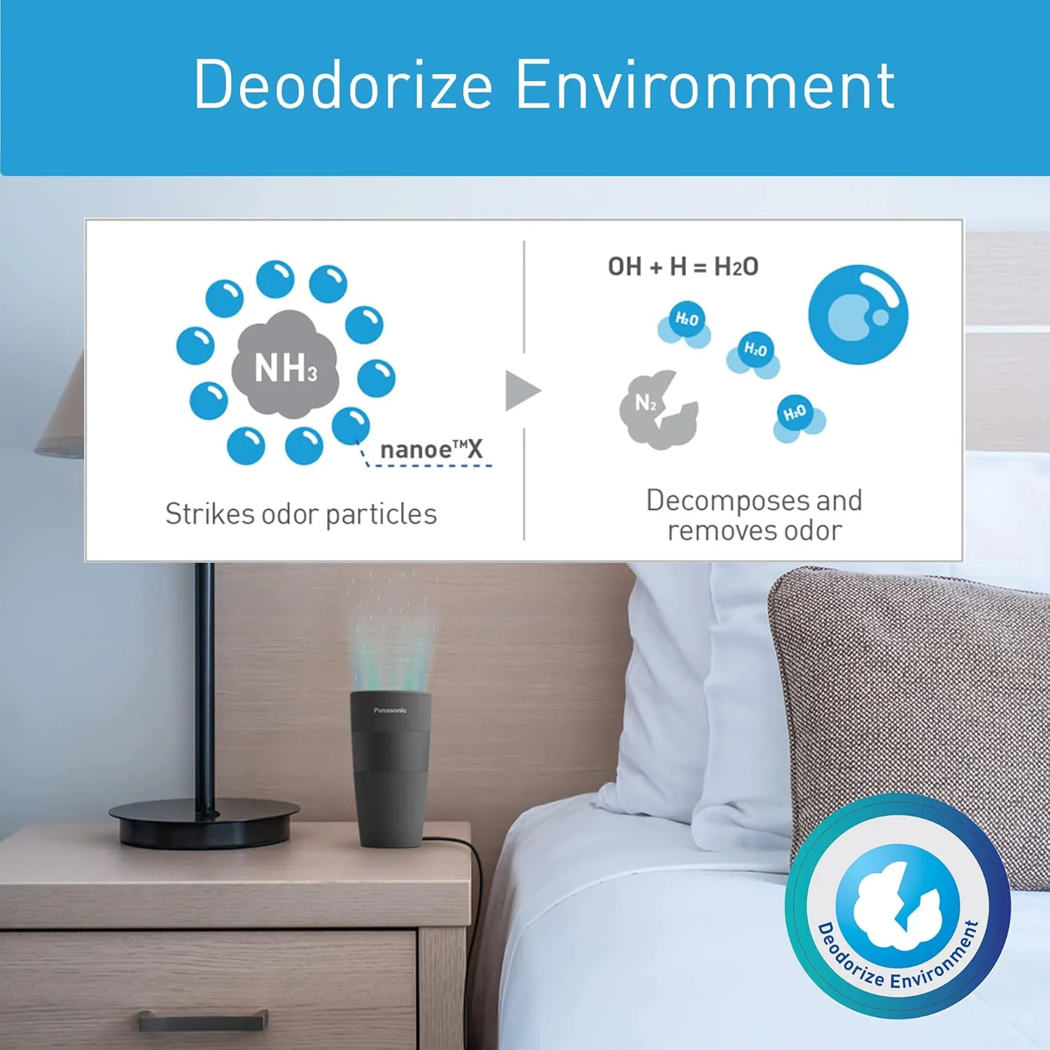 دستگاه تصفیه هوا نانو ایکس پاناسونیک برای خودرو، خانه، دفتر کار، قابل حمل و سبک، پوشش 3 متری، مهار ویروس و باکتری، آبرسانی پوست و مو، خوشبو کننده محیط، مدل F GPT01MKU، مشکی دستگاه تصفیه هوا نانو ایکس پاناسونیک برای خودرو، خانه، دفتر کار، قابل حمل و سبک، پوشش 3 متری، مهار ویروس و باکتری، آبرسانی پوست و مو، خوشبو کننده محیط، مدل F GPT01MKU، مشکی