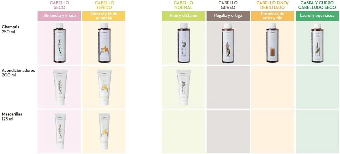 شامپو آلوئه و دیتانی کوررس برای موهای معمولی 250 میلی لیتر شامپو آلوئه و دیتانی کوررس برای موهای معمولی 250 میلی لیتر