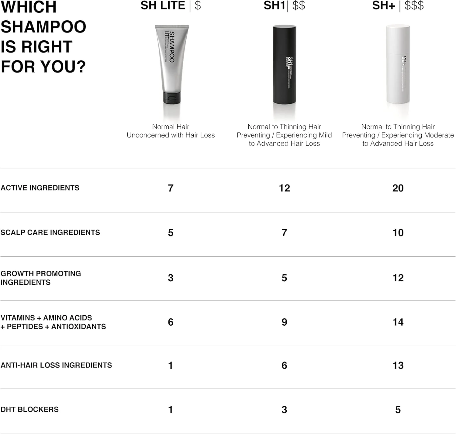 شامپو ضخیم کننده روزانه پاتریکس SH1 حجم 200 میلی لیتر