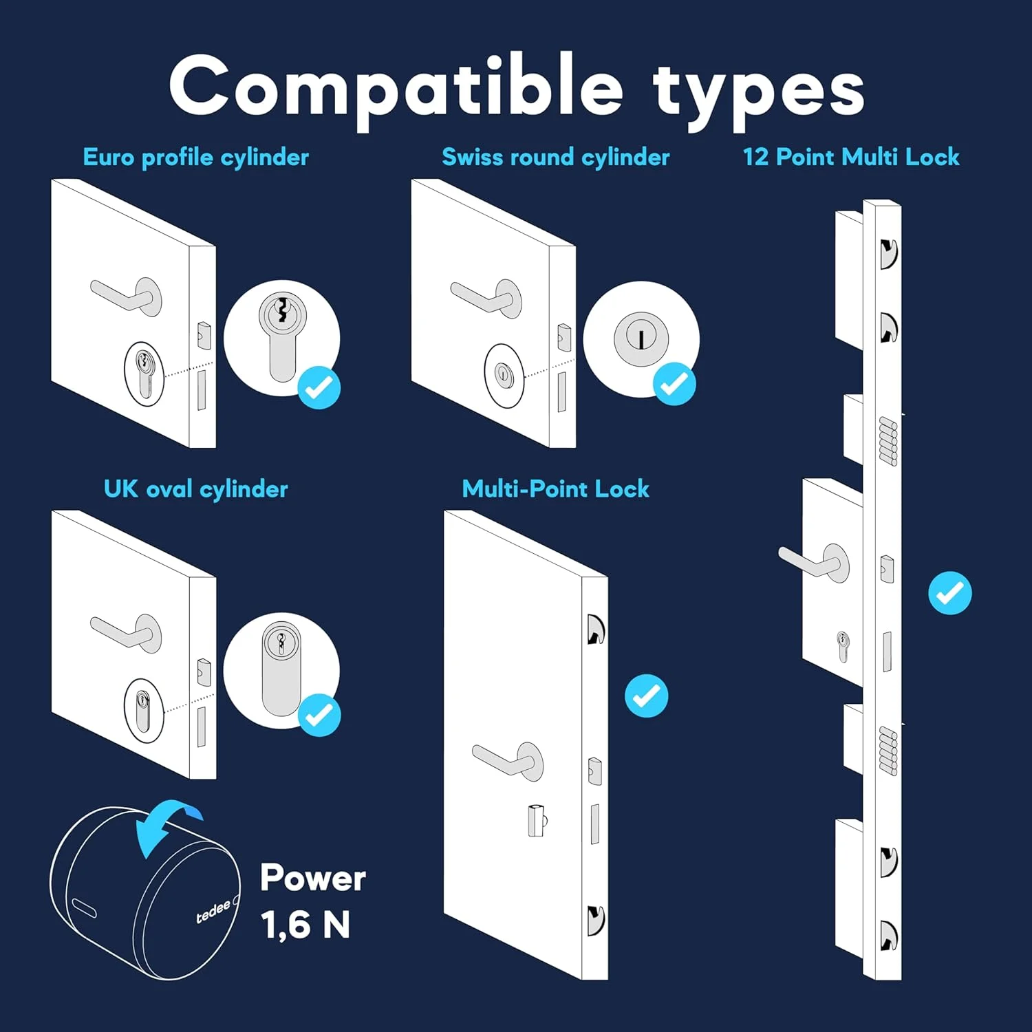 قفل هوشمند درب تدئی Go Retrofit، قفل دیجیتال با قفل خودکار و برنامه، قفل هوشمند امنیتی دسترسی بدون کلید دارای گواهی AV-TEST، قفل الکترونیکی، نقره ای