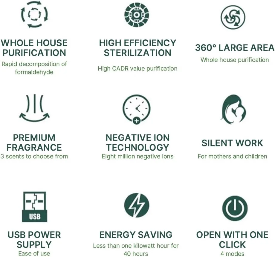 دستگاه تصفیه هوا و رایحه درمانی 2 در 1 Pepisky با صفحه نمایش لمسی دیجیتال، عملکرد زمان بندی، 4 حالت، نصب دیواری بدون نیاز به سوراخ کاری، یونیزه کننده، تصفیه کننده هوا و رایحه ساز برای حیوانات خانگی، اتاق خواب، خوابگاه، خانه، دفتر کار، هتل دستگاه تصفیه هوا و رایحه درمانی 2 در 1 Pepisky با صفحه نمایش لمسی دیجیتال، عملکرد زمان بندی، 4 حالت، نصب دیواری بدون نیاز به سوراخ کاری، یونیزه کننده، تصفیه کننده هوا و رایحه ساز برای حیوانات خانگی، اتاق خواب، خوابگاه، خانه، دفتر کار، هتل