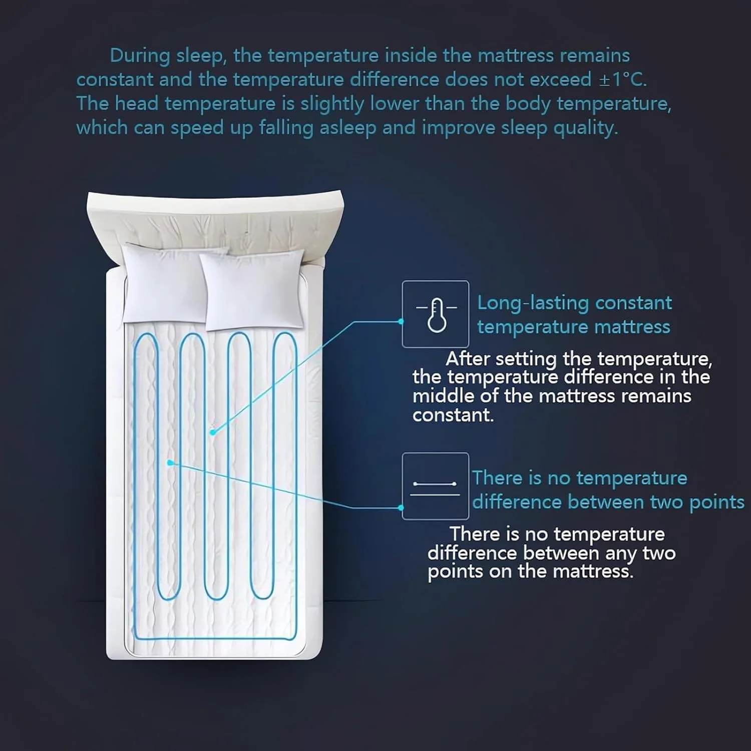 تشک خنک کننده برای تخت (یک نفره/دو نفره)، تشک خنک کننده آبی برقی، تشک/پدهای تخت تابستانی، محدوده دما: 15-40 درجه سانتیگراد، برای افراد گرمایی و تعریق شبانه، 160×70 سانتی متر تشک خنک کننده برای تخت (یک نفره/دو نفره)، تشک خنک کننده آبی برقی، تشک/پدهای تخت تابستانی، محدوده دما: 15-40 درجه سانتیگراد، برای افراد گرمایی و تعریق شبانه، 160×70 سانتی متر