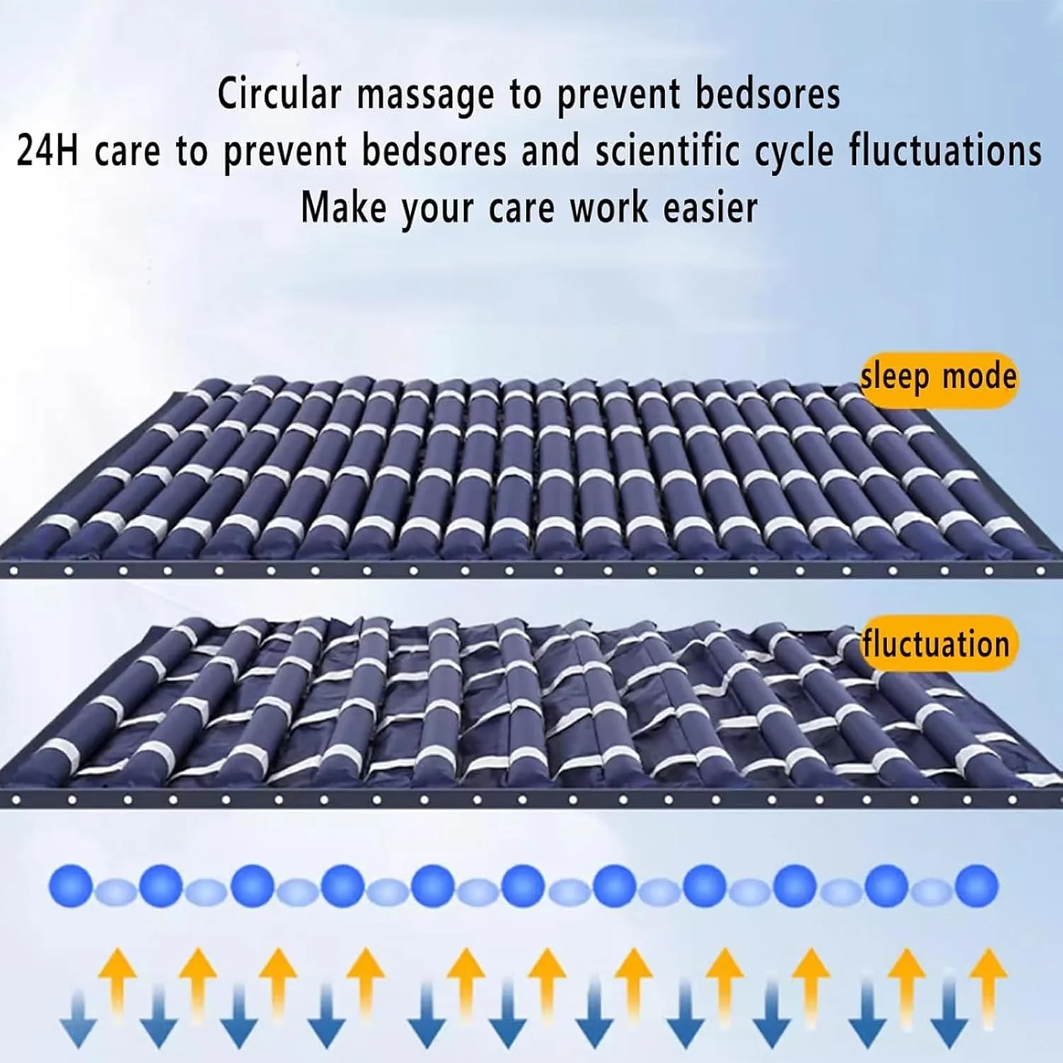 تشک ضد زخم بستر پهن، فشار هوای متناوب راحت با پمپ، 5 سطح فشار قابل تنظیم و حفظ جریان هوا، برای پیشگیری از زخم بستر و درمان زخم تشک ضد زخم بستر پهن، فشار هوای متناوب راحت با پمپ، 5 سطح فشار قابل تنظیم و حفظ جریان هوا، برای پیشگیری از زخم بستر و درمان زخم