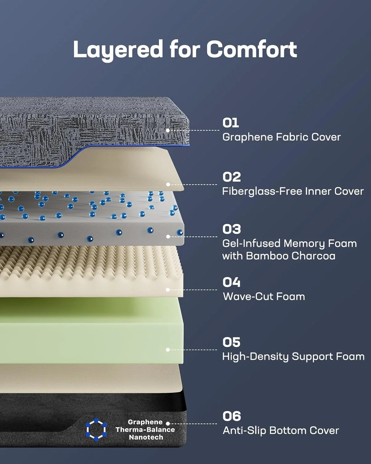 ست پایه ماساژ قابل تنظیم Marsail NS2 Pro با تشک، کنترل از راه دور بی سیم و کنترل برنامه، قاب تختخواب قابل تنظیم Split King + تشک فوم حافظه دار ژل خنک کننده 14 اینچی، قاب تختخواب موتور دوگانه با کنترل از راه دور بی سیم، دارای گواهی CertiPUR-US