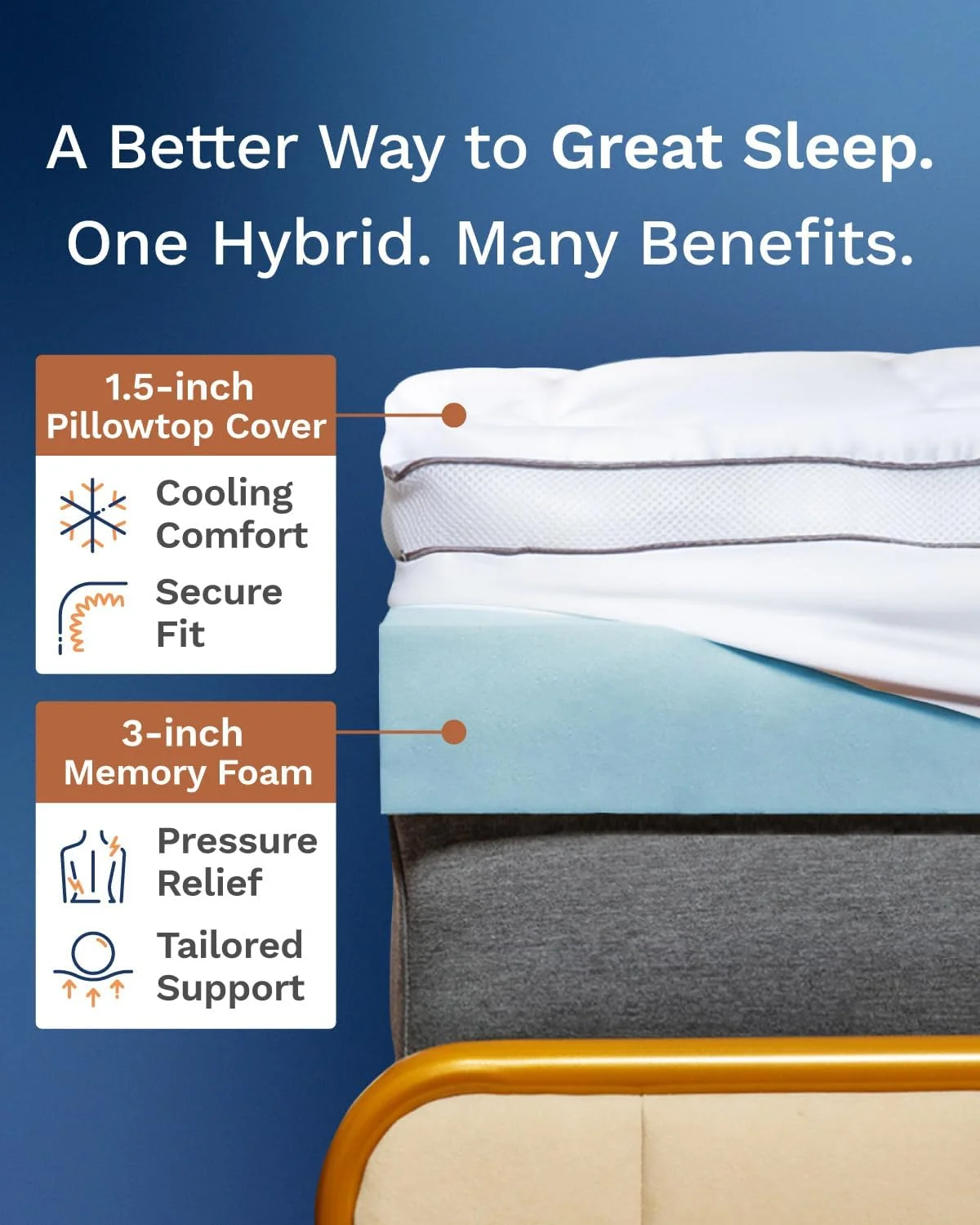 رویه تشک مموری فوم ویسکو سافت با ضخامت 4 اینچ، مناسب تخت یک نفره - ساخته شده در آمریکا - پد تشک دولایه Serene Lux رویه تشک مموری فوم ویسکو سافت با ضخامت 4 اینچ، مناسب تخت یک نفره - ساخته شده در آمریکا - پد تشک دولایه Serene Lux