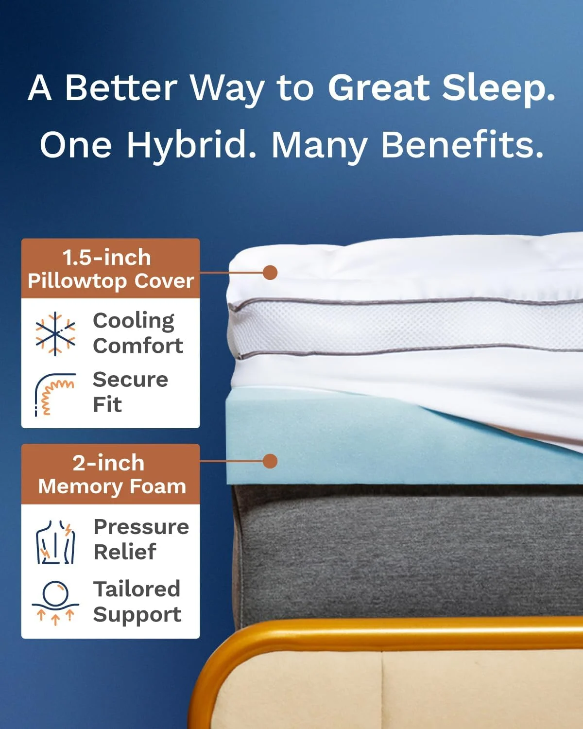 رویه تشک مموری فوم ویسکو سافت با ضخامت 3 اینچ سایز کینگ - پد تشک دولایه Serene Lux رویه تشک مموری فوم ویسکو سافت با ضخامت 3 اینچ سایز کینگ - پد تشک دولایه Serene Lux