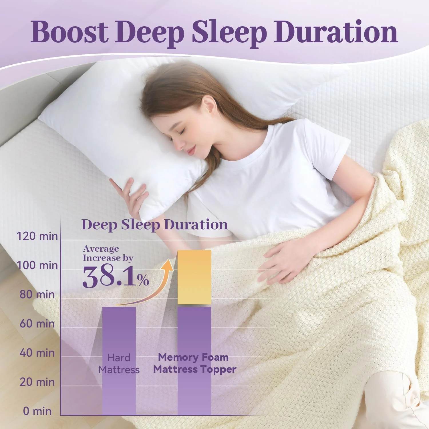 رویه تشک مموری فوم ژله ای 2 اینچی SINWEEK سایز کوئین، پد متراکم و تهویه شده برای کمر درد، رویه تشک با روکش نرم قابل جابجایی، دارای گواهینامه CertiPUR-US