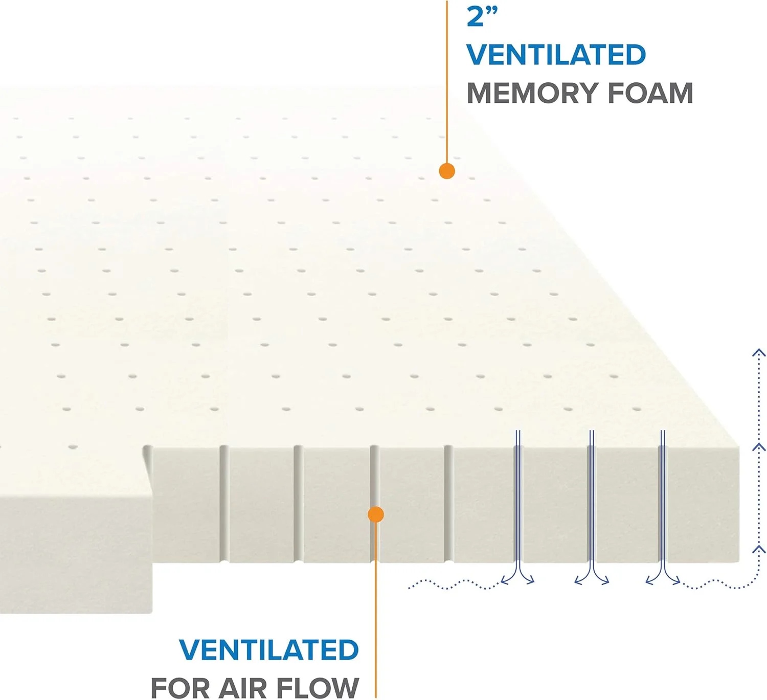 تشک فوم حافظه دار 2 اینچی تهویه دار با بهترین قیمت، دارای گواهینامه CertiPUR-US، Short Queen