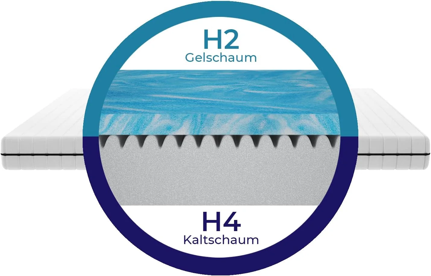 تشک ژلی Mister Sandman، ابعاد 180 در 200 سانتی متر، تشک با پد ژلی، تشک با هسته دوتایی با روکش پارچه ای دوبل ممتاز، تشک فوم ژل