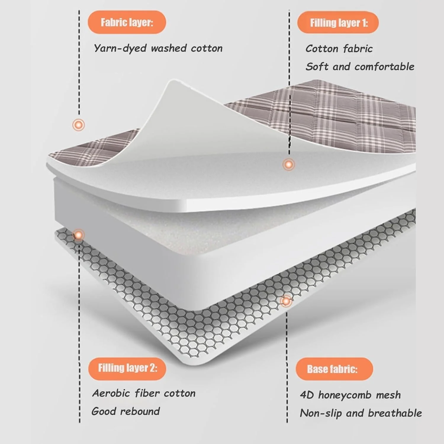 تشک رول شده، تشک فوتون ژاپنی قابل شستشو و تنفس پذیر، تشک ضخیم شده برای خوابگاه دانشجویی، پد خانگی اتاق خواب (سبز، 90 * 190 سانتی متر) تشک رول شده، تشک فوتون ژاپنی قابل شستشو و تنفس پذیر، تشک ضخیم شده برای خوابگاه دانشجویی، پد خانگی اتاق خواب (سبز، 90 * 190 سانتی متر)