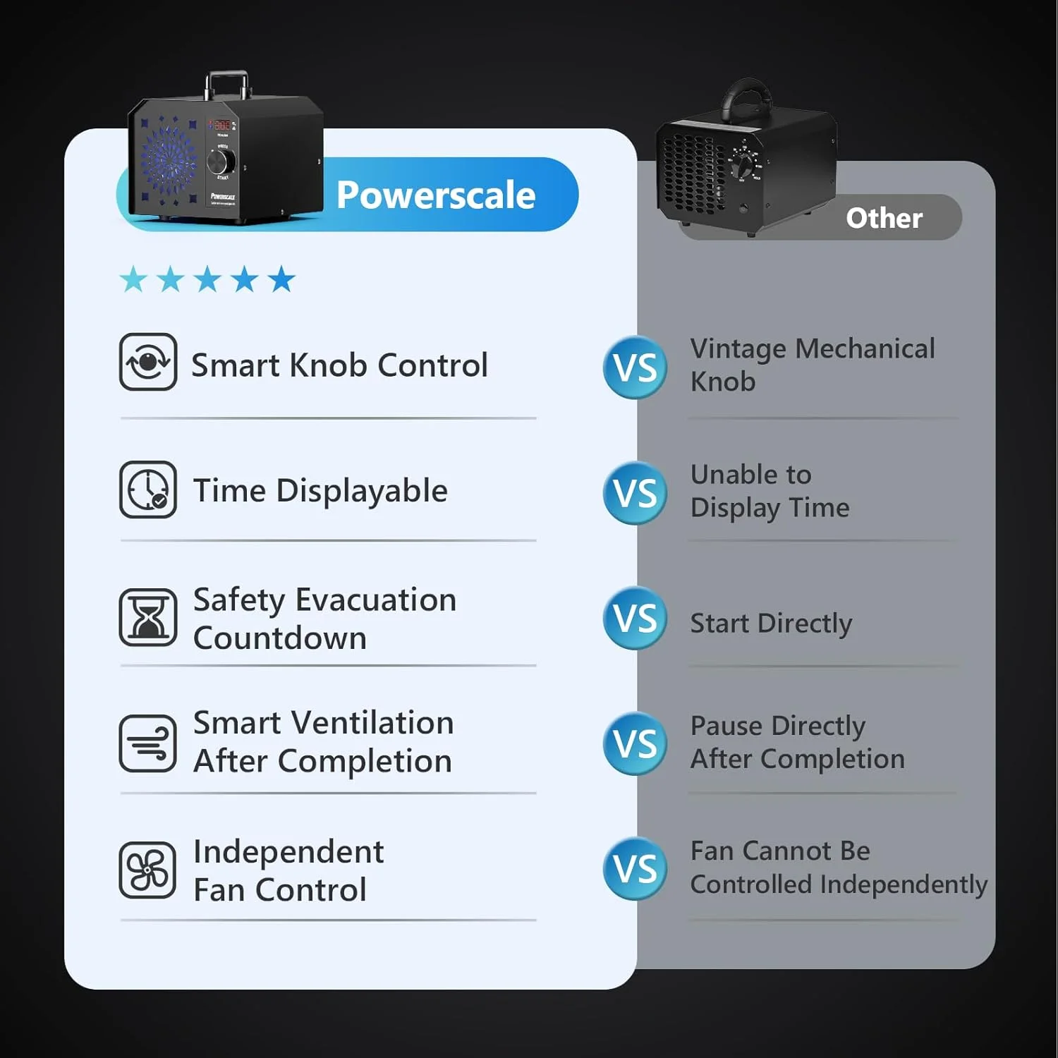 ژنراتور اوزون تجاری Powerscale OZB2 با ظرفیت 150,000 میلی گرم در ساعت، کنترل هوشمند، دستگاه اوزون صنعتی، حذف بو، تصفیه کننده هوا، استریلیزاسیون، مناسب برای خانه های بزرگ، دفاتر، از بین برنده بوی اوزون، پوشش 16,000 فوت مربع، مشکی ژنراتور اوزون تجاری Powerscale OZB2 با ظرفیت 150,000 میلی گرم در ساعت، کنترل هوشمند، دستگاه اوزون صنعتی، حذف بو، تصفیه کننده هوا، استریلیزاسیون، مناسب برای خانه های بزرگ، دفاتر، از بین برنده بوی اوزون، پوشش 16,000 فوت مربع، مشکی