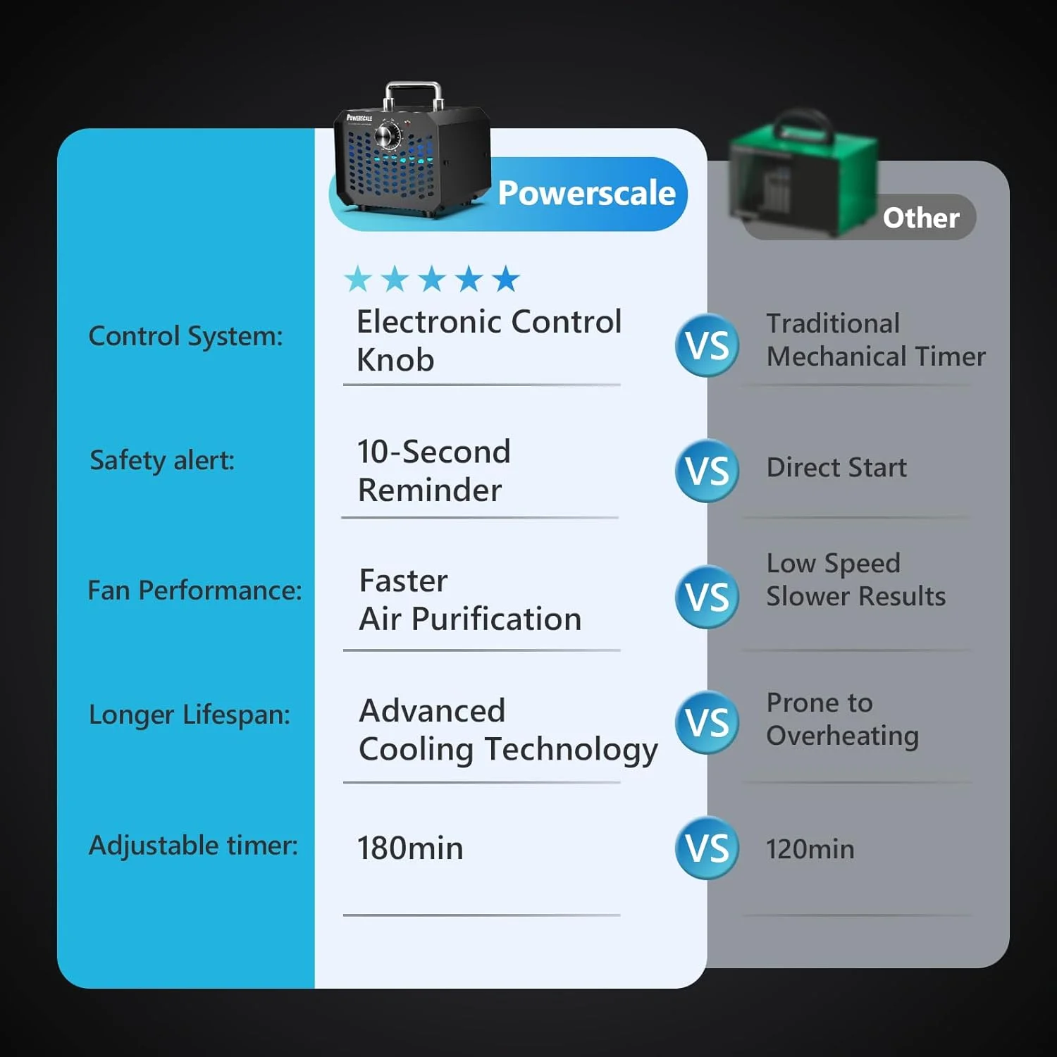 ژنراتور ازن پاوراسکیل oza1