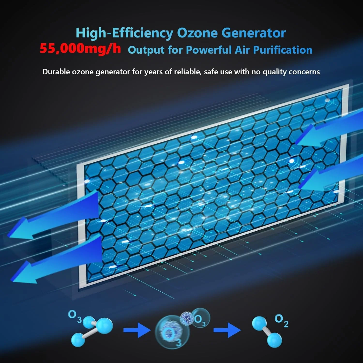ژنراتور اوزون پاوراسکیل 55000 میلی گرم در ساعت، جمع و جور، تخلیه ایمنی 10 ثانیه، کنترل الکترونیکی دقیق، از بین برنده بوی O3 برای خانه، ماشین، بوی حیوانات خانگی و زیرزمین تا 2400 فوت مربع - OZE1، مشکی