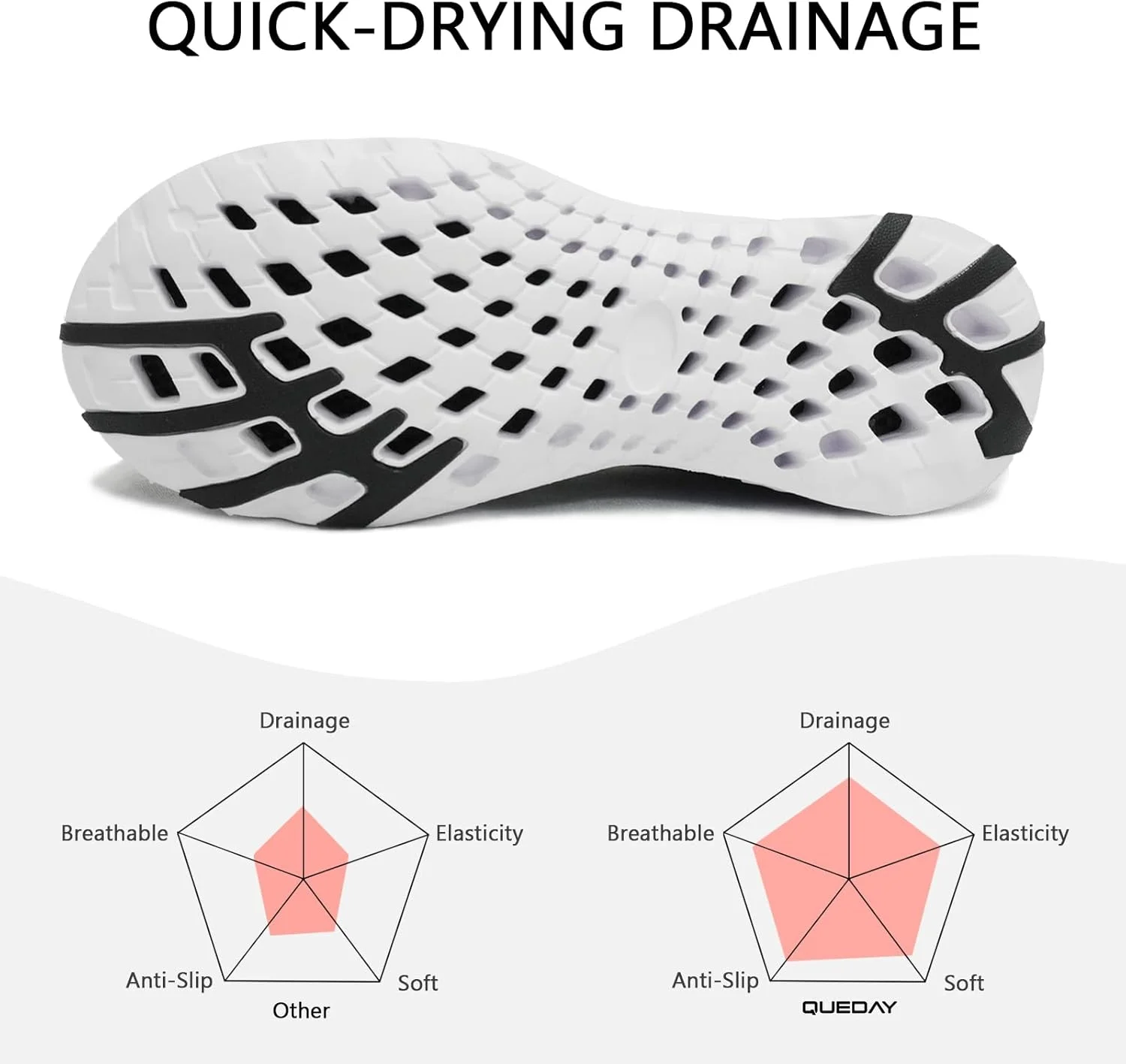 کفش‌های آبی Queday زنانه مردانه، خشک‌شونده سریع، جوراب‌های ورزشی سبک وزن آکوا برای شنا، ماهیگیری، پیاده‌روی، غواصی، موج‌سواری، قایق‌رانی در فضای باز