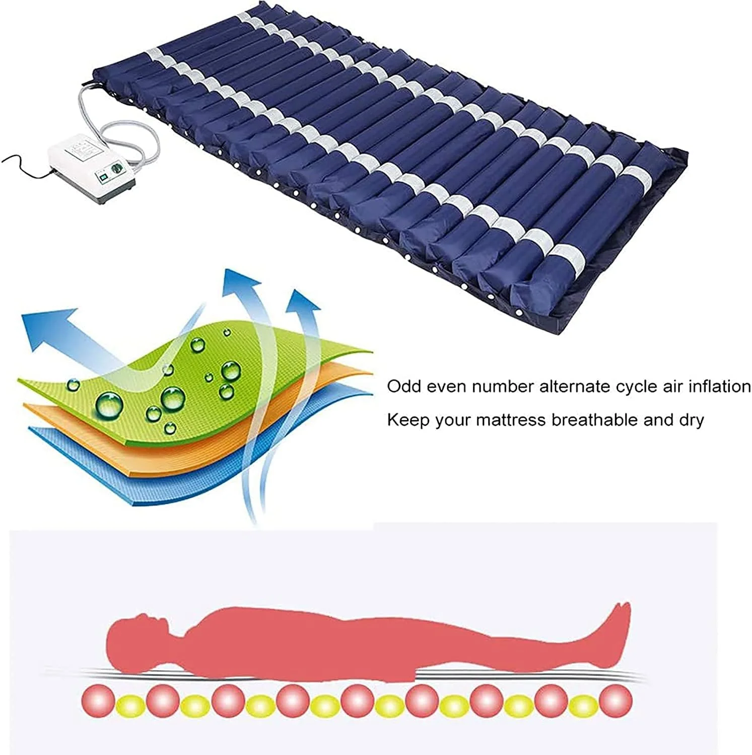 تشک مواج LMEILI - شامل سیستم پمپ برقی، تشک بادی برای درمان زخم بستر - مناسب برای تخت بیمارستانی استاندارد: 200 X 90 سانتی متر تشک مواج LMEILI - شامل سیستم پمپ برقی، تشک بادی برای درمان زخم بستر - مناسب برای تخت بیمارستانی استاندارد: 200 X 90 سانتی متر