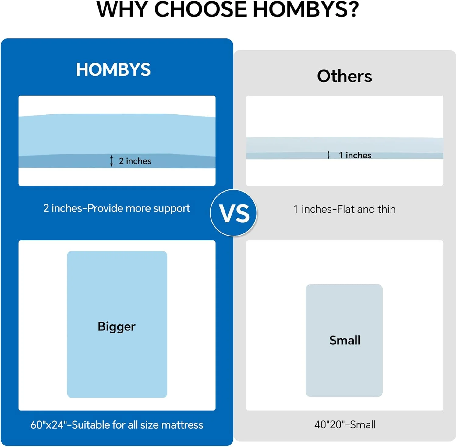 تخته پشتیبانی تشک HOMBYS با طول 60 اینچ، با چگالی بالا و سطح صاف، تخته های فوم مموری 2 اینچی برای زیر تشک، پد محکم برای رفع فرورفتگی تشک برای افتادگی های عمیق تر 1 تا 2 اینچ، (60x24x2 اینچ) تخته پشتیبانی تشک HOMBYS با طول 60 اینچ، با چگالی بالا و سطح صاف، تخته های فوم مموری 2 اینچی برای زیر تشک، پد محکم برای رفع فرورفتگی تشک برای افتادگی های عمیق تر 1 تا 2 اینچ، (60x24x2 اینچ)