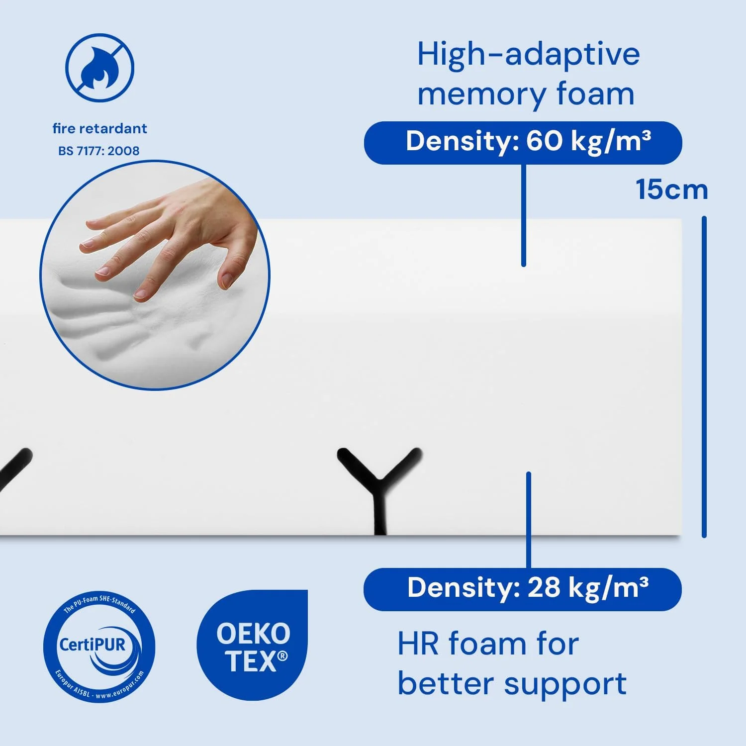 تشک فوم حافظه دار حرفه ای Geriafy - سایز 3 فوت | ضخامت 15 سانتی متر با 3 سانتی متر فوم حافظه دار | ضد آب و مقاوم در برابر آتش | مناسب برای تخت خواب های قابل تنظیم (تک نفره) تشک فوم حافظه دار حرفه ای Geriafy - سایز 3 فوت | ضخامت 15 سانتی متر با 3 سانتی متر فوم حافظه دار | ضد آب و مقاوم در برابر آتش | مناسب برای تخت خواب های قابل تنظیم (تک نفره)