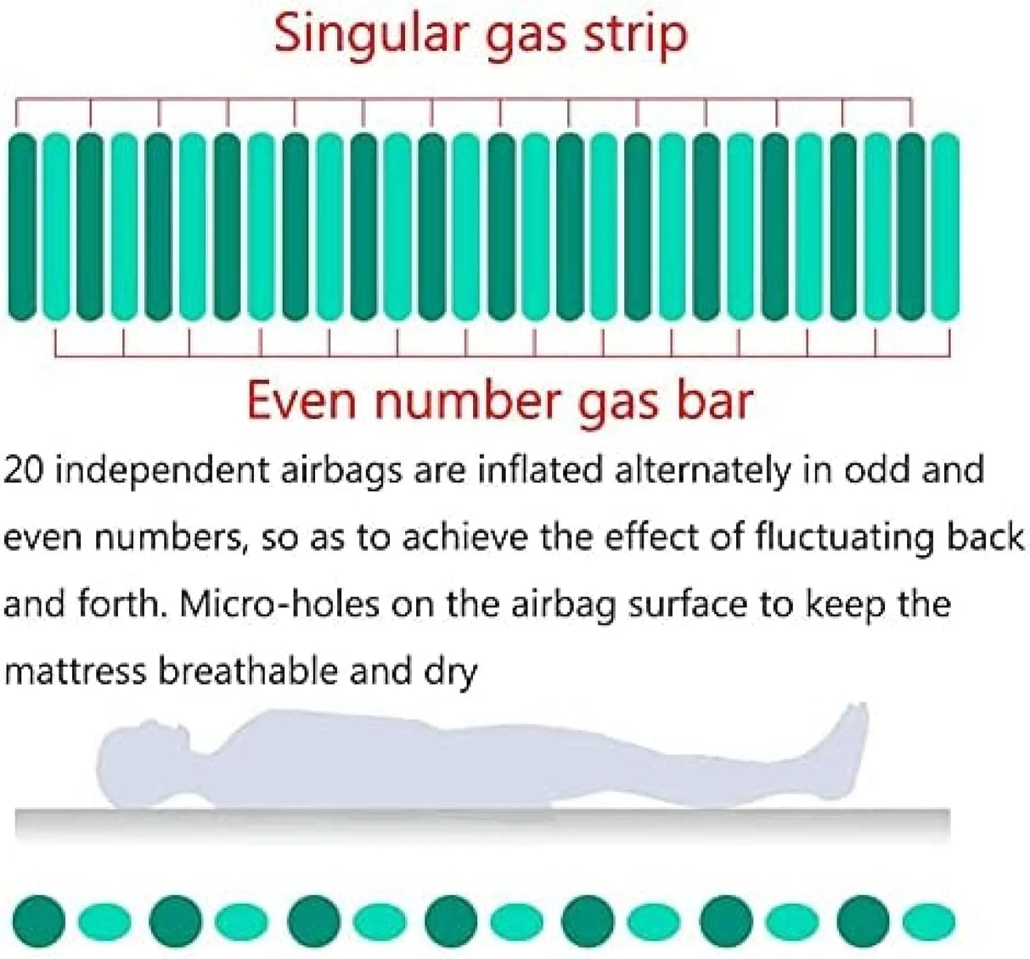 تشک مواج GJDtyui، پد بادی با سیستم پمپ برقی بی صدا، برای تشک زخم بستر افراد مسن فلج شده معمولی تشک مواج GJDtyui، پد بادی با سیستم پمپ برقی بی صدا، برای تشک زخم بستر افراد مسن فلج شده معمولی