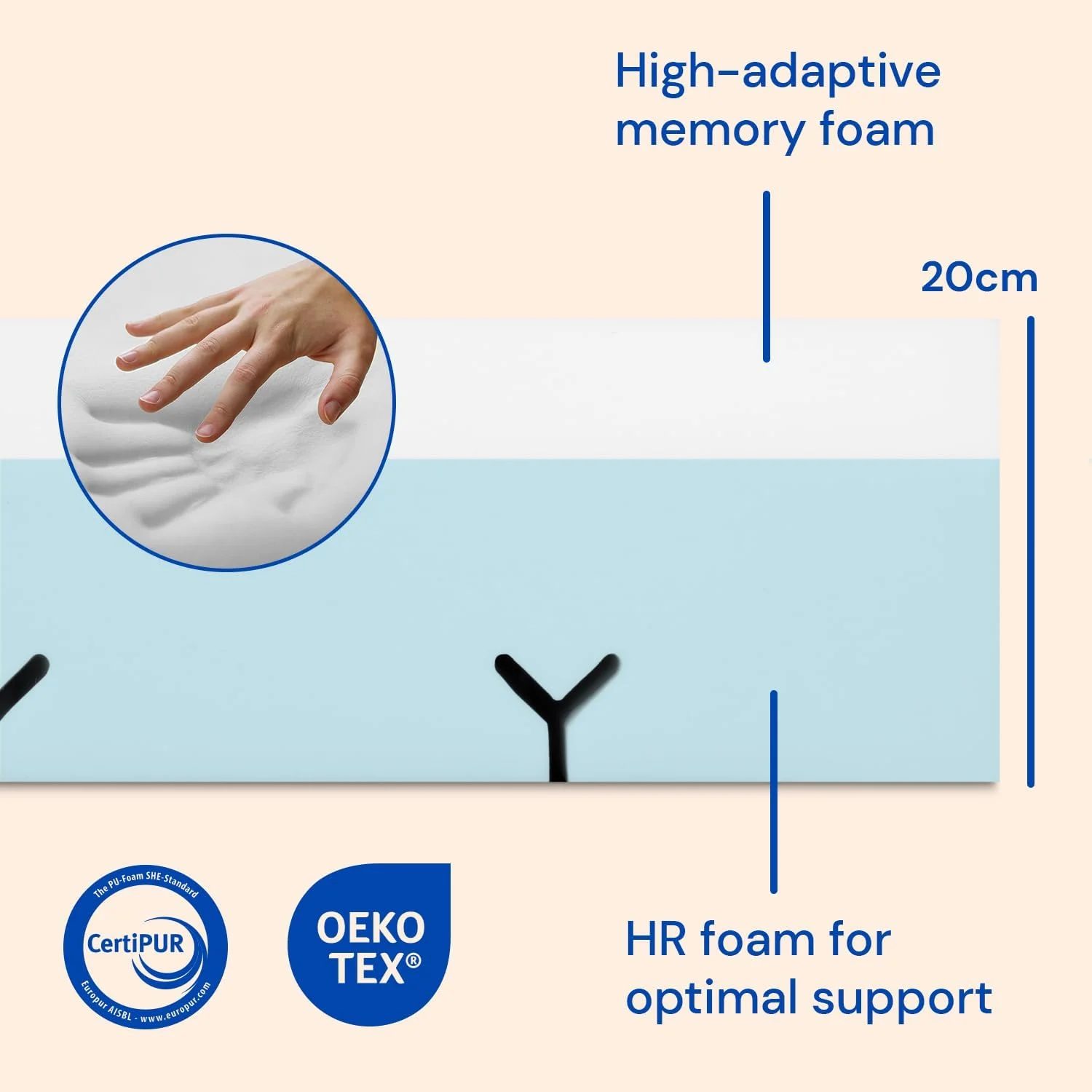 تشک ارتوپدی Gerialife ویسکوالاستیک با روکش جداشدنی برای تخت خواب ارتفاع 20 سانتی متر (75 x 190 سانتی متر) پنبه 75 x 190 سانتی متر تشک ارتوپدی Gerialife ویسکوالاستیک با روکش جداشدنی برای تخت خواب ارتفاع 20 سانتی متر (75 x 190 سانتی متر) پنبه 75 x 190 سانتی متر