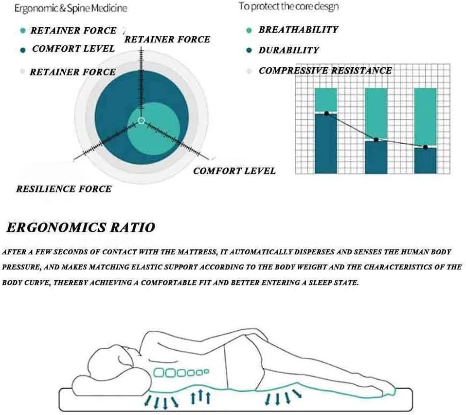 تشک تاشو ضخیم ESPRIT KIDS ZGMCGDFoldable، پد تشک ضد لغزش ZGMCGD لحافی رنگارنگ، مناسب برای تشک یک نفره، دو نفره، خوابگاه دانشجویی، فوتون ژاپنی ZGMCGDc 120x200x8cm تشک تاشو ضخیم ESPRIT KIDS ZGMCGDFoldable، پد تشک ضد لغزش ZGMCGD لحافی رنگارنگ، مناسب برای تشک یک نفره، دو نفره، خوابگاه دانشجویی، فوتون ژاپنی ZGMCGDc 120x200x8cm