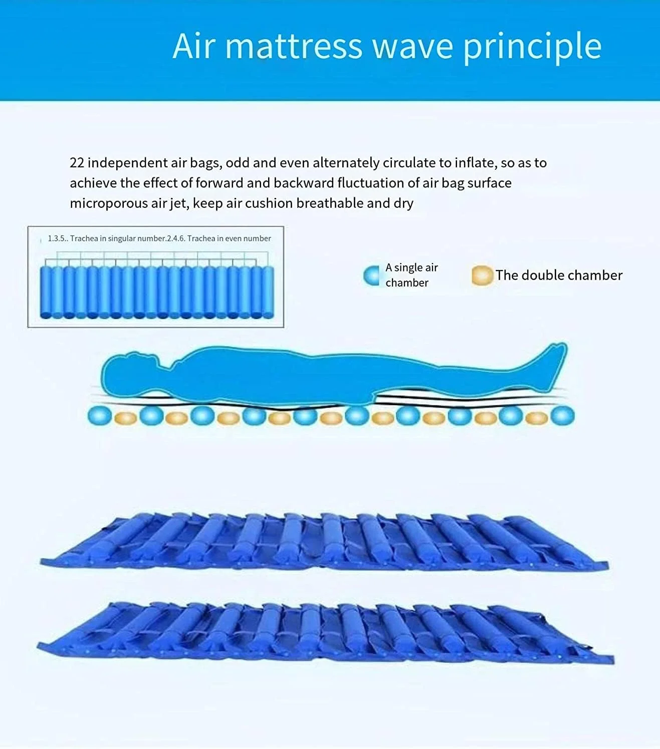 تشک مواج ضد زخم بستر با سوراخ، پد برای زخم فشاری، شامل پمپ برقی 1.1 متری تشک مواج ضد زخم بستر با سوراخ، پد برای زخم فشاری، شامل پمپ برقی 1.1 متری