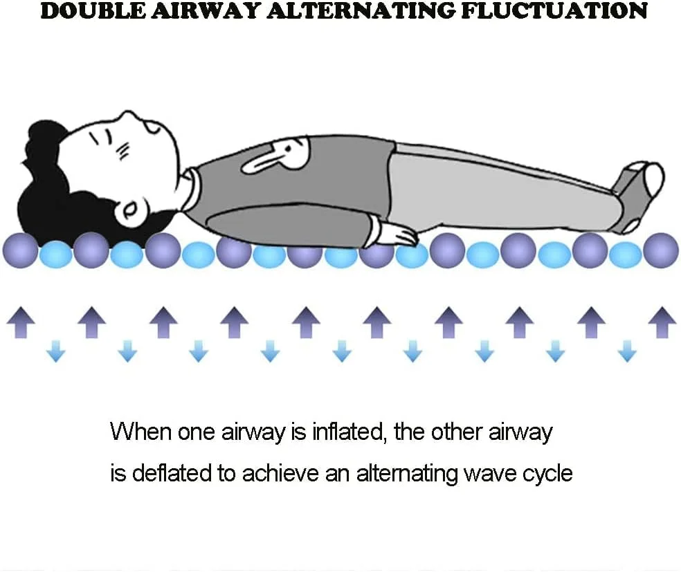 تشک بادی ضد زخم بستر، مناسب برای خانواده ها، خانه های سالمندان، تشک فشار متناوب برای درمان زخم فشاری و زخم بستر، شامل پمپ برقی، 183 * 80 سانتی متر تشک بادی ضد زخم بستر، مناسب برای خانواده ها، خانه های سالمندان، تشک فشار متناوب برای درمان زخم فشاری و زخم بستر، شامل پمپ برقی، 183 * 80 سانتی متر