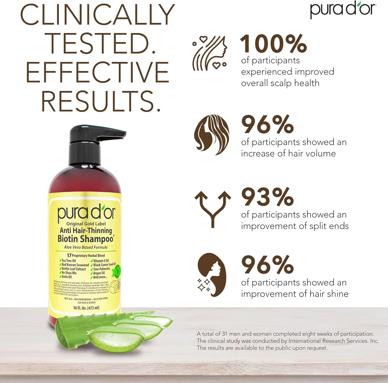 شامپو ضد ریزش مو گلد لیبل اورجینال پورا دور، تست شده بالینی، غنی شده با روغن آرگان، بیوتین و مواد طبیعی، بدون سولفات، مناسب انواع مو، آقایان و بانوان، 473 میلی لیتر (بسته بندی ممکن است متفاوت باشد) شامپو ضد ریزش مو گلد لیبل اورجینال پورا دور، تست شده بالینی، غنی شده با روغن آرگان، بیوتین و مواد طبیعی، بدون سولفات، مناسب انواع مو، آقایان و بانوان، 473 میلی لیتر (بسته بندی ممکن است متفاوت باشد)