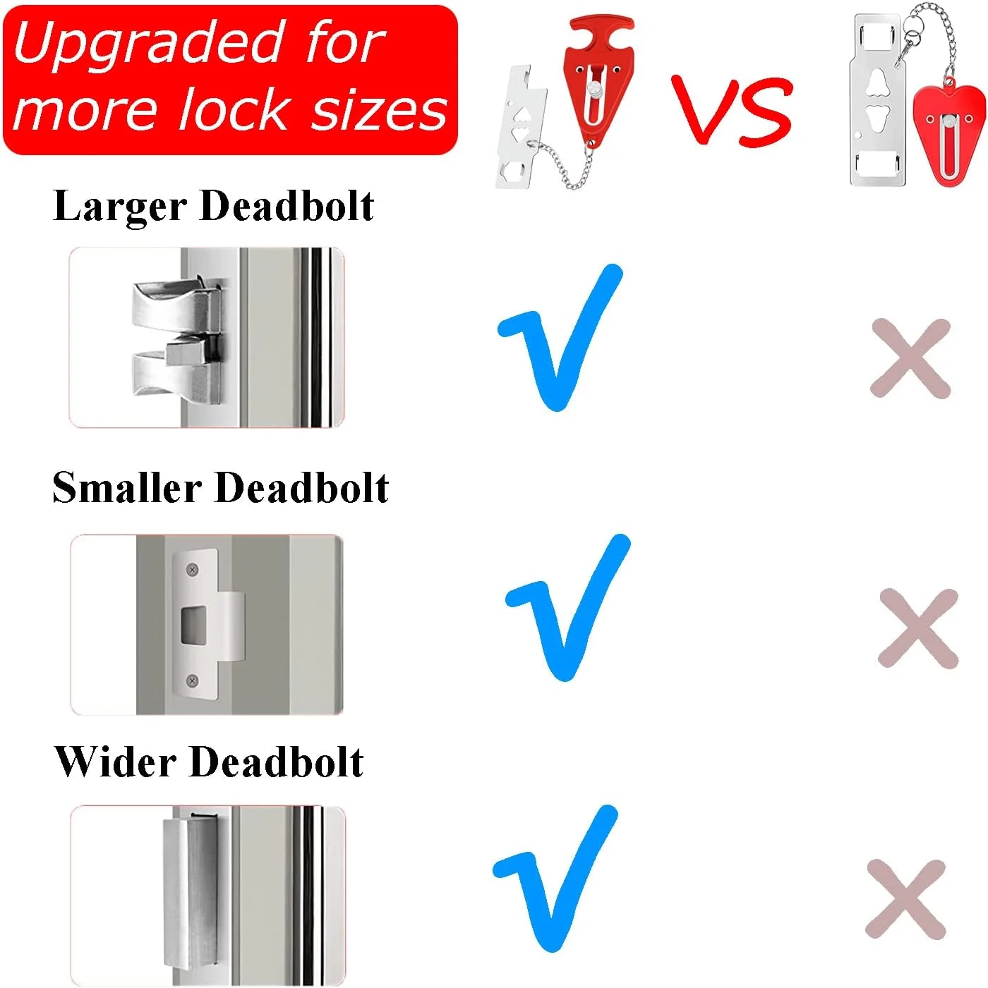 قفل درب قابل حمل برای هتل، خانه، آپارتمان، مسدود کننده درب امنیتی بدون نیاز به سوراخ کاری، قفل ایمنی قابل حمل برای حفظ حریم خصوصی و ایمنی کودکان و زنان