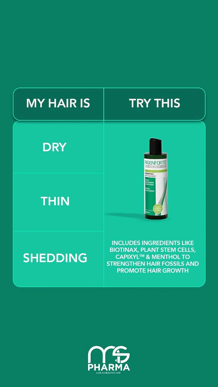 شامپو ضد ریزش مو ریجنفورت، 250 میلی لیتر