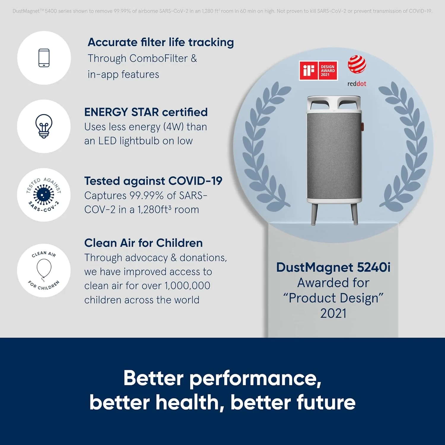 دستگاه تصفیه هوای بلوایر مناسب برای اتاق‌هایی تا 48 متر مربع | DustMagnet 5240i - HEPASilent، تصفیه کننده هوای رومیزی برای گرد و غبار، شوره حیوانات خانگی، دود، کپک، گرده، آلرژن ها و از بین بردن بو