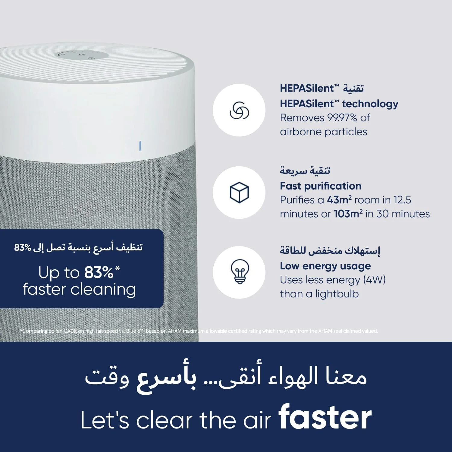 دستگاه تصفیه هوای BLUEAIR برای اتاقهایی تا 103 متر مربع | Blue Pure 3450i Max (311i+ MAX) – هوشمند، بیصدا، فناوری HEPASilent، از بین برنده آلرژنها، شوره حیوانات خانگی، دود، گرد و غبار و کپک دستگاه تصفیه هوای BLUEAIR برای اتاقهایی تا 103 متر مربع | Blue Pure 3450i Max (311i+ MAX) – هوشمند، بیصدا، فناوری HEPASilent، از بین برنده آلرژنها، شوره حیوانات خانگی، دود، گرد و غبار و کپک