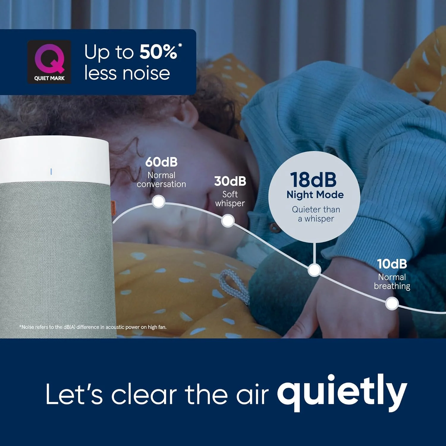 BLUEAIR – Blue Max/Pure 3250i، تصفیه کننده هوای هوشمند، حسگر کیفیت هوا، فیلتر HEPASilent مناسب اتاق تا 48 متر مربع، حذف 99.97% گرده، گرد و غبار، کپک، باکتری، ویروس ها | کربن فعال VOC ها و بوها را کاهش می دهد، خاکستری BLUEAIR – Blue Max/Pure 3250i، تصفیه کننده هوای هوشمند، حسگر کیفیت هوا، فیلتر HEPASilent مناسب اتاق تا 48 متر مربع، حذف 99.97% گرده، گرد و غبار، کپک، باکتری، ویروس ها | کربن فعال VOC ها و بوها را کاهش می دهد، خاکستری