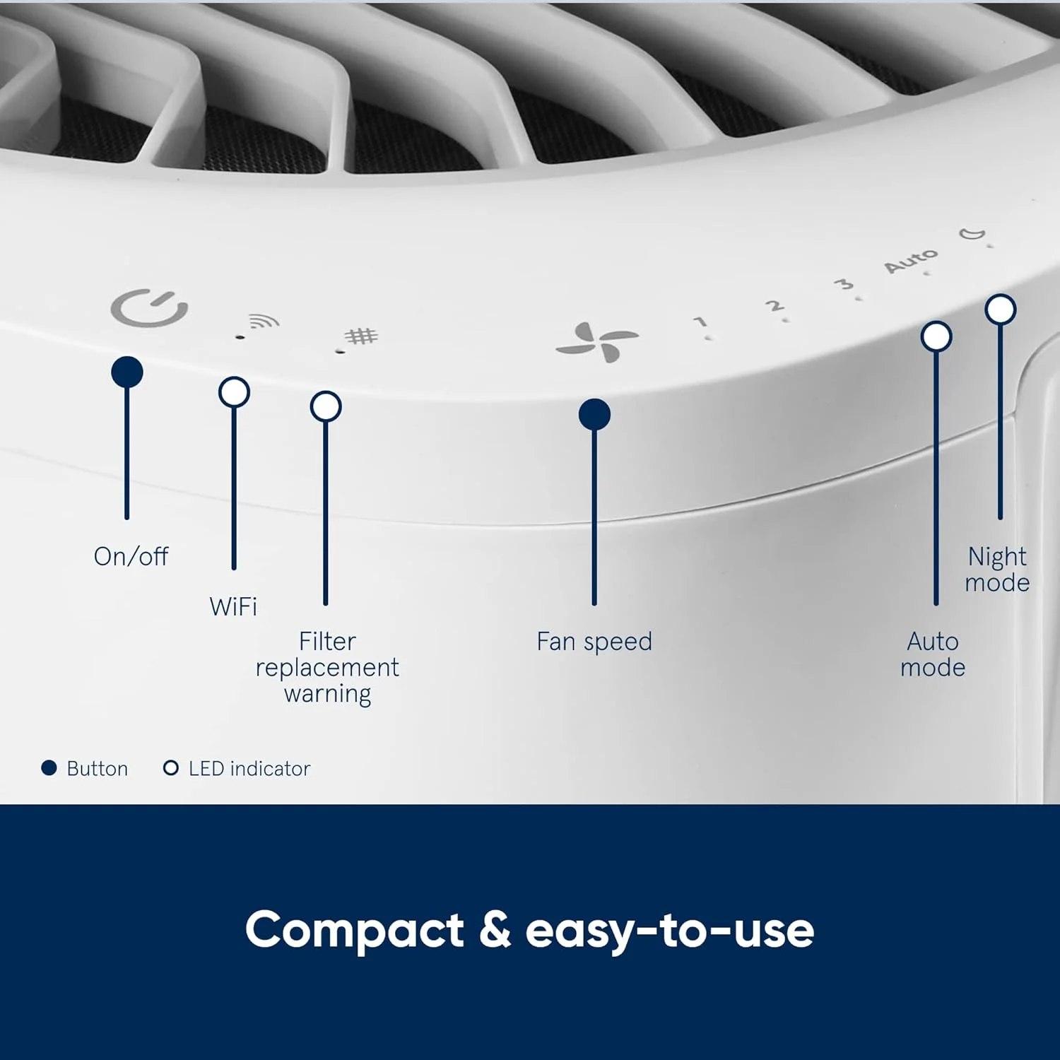 دستگاه تصفیه هوای بلوایر مناسب برای اتاق‌هایی تا 48 متر مربع | DustMagnet 5240i - HEPASilent، تصفیه کننده هوای رومیزی برای گرد و غبار، شوره حیوانات خانگی، دود، کپک، گرده، آلرژن ها و از بین بردن بو