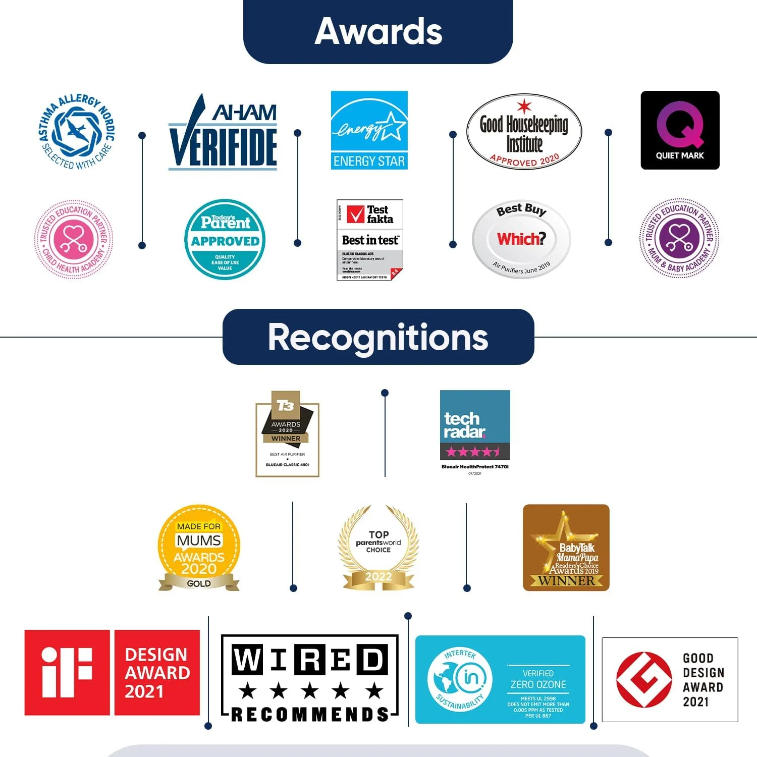 دستگاه تصفیه هوای اتاق خواب بلوایر، تمیز کننده هوا برای گرد و غبار، شوره حیوانات خانگی، دود، کپک، گرده، باکتری، ویروس، آلرژن، حذف بو، برای خانه، دفتر کار، آشپزخانه، دارای پیش فیلتر قابل شستشو، HEPASilent، مناسب اتاق متوسط، مدل Blue 311 Auto دستگاه تصفیه هوای اتاق خواب بلوایر، تمیز کننده هوا برای گرد و غبار، شوره حیوانات خانگی، دود، کپک، گرده، باکتری، ویروس، آلرژن، حذف بو، برای خانه، دفتر کار، آشپزخانه، دارای پیش فیلتر قابل شستشو، HEPASilent، مناسب اتاق متوسط، مدل Blue 311 Auto