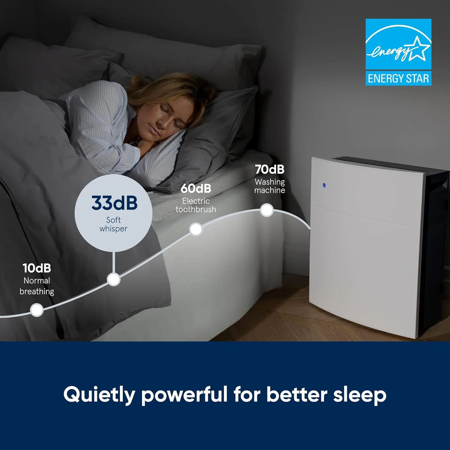 دستگاه تصفیه هوای بلوایر مدل Classic 205 با فیلتر ذرات معلق