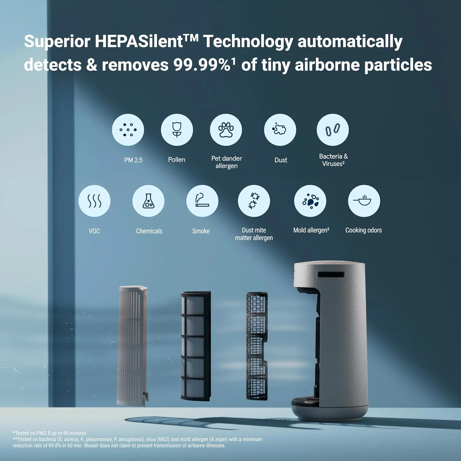 دستگاه تصفیه هوا، گرمایش و سرمایش 3 در 1 بلوایر ComfortPure - تمیز کننده HEPASilent برای خانه، حیوانات خانگی، آلرژی، گرد و غبار، بو، پوشش 157 متر مربع در 1 ساعت - آسایش تمام فصل برای اتاق های بزرگ