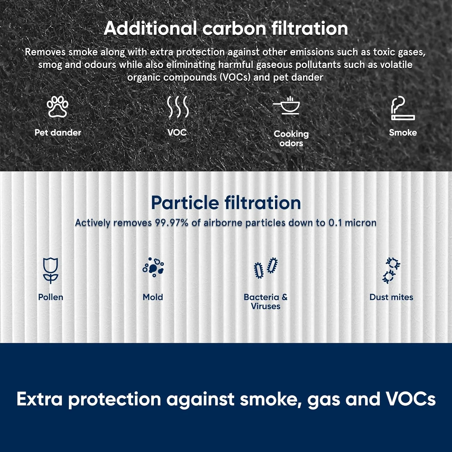 فیلتر Blueair HEPASilent SmokeStop برای سری Classic 400 سازگار با Classic 402, 403, 405, 410, 450E, 455EB, 480i - مشکی - F400SM