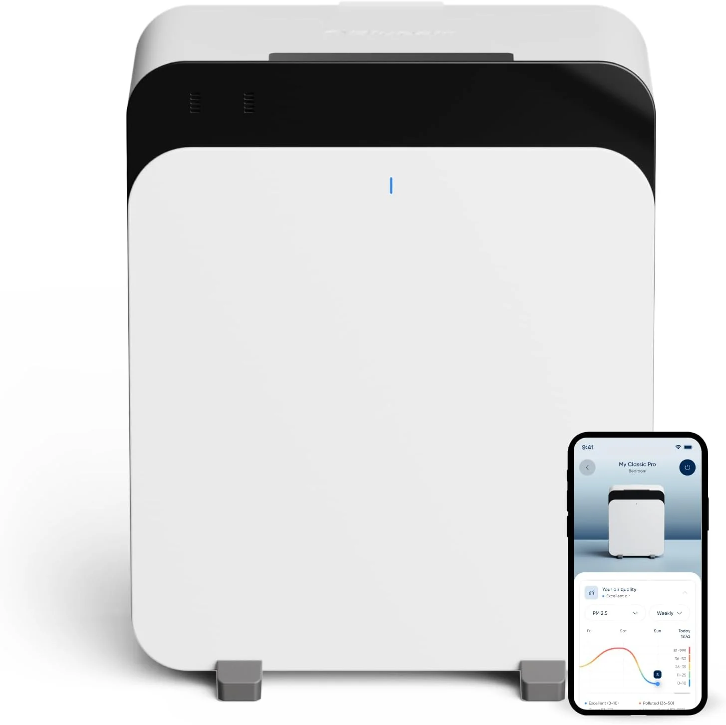 دستگاه تصفیه هوای پریمیوم بلوایر برای اتاق‌هایی تا ۱۳۱ متر مربع | مدل Classic Pro CP7i - ایده‌آل برای آلرژن‌های حیوانات خانگی، ویروس‌ها، باکتری‌ها و فضاهای بزرگ